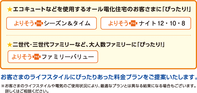 ヒートポンプ機器を使用する
オール電化住宅のお客さまに
「ぴったり!」よりそう+シーズン&タイム、ナイト12・10・8。二世代・三世代ファミリーなど、
大人数ファミリーに「ぴったり!」よりそう+ファミリーバリュー お客さまのライフスタイルにぴったりあった料金プランをご提案いたします。