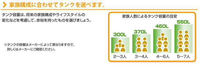 家族構成に合わせてタンクを選べます